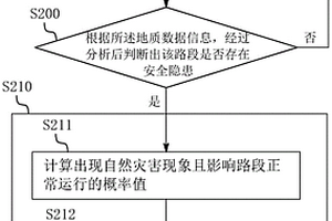 高速公路安全風險智能識別方法及系統(tǒng)