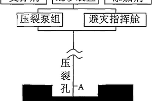 煤巖巷快速掘進(jìn)的方法