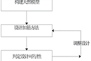 煤層底板斷層水害加筋防治方法