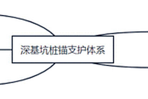 深基坑樁錨支護(hù)體系及其施工方法