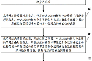 邊坡智能預(yù)警方法和裝置