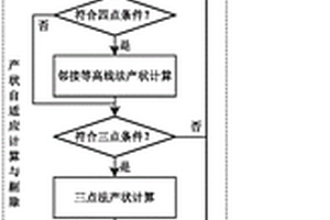 地表出露巖層產(chǎn)狀的自適應(yīng)判定方法