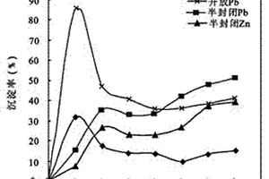 熱液型鉛鋅礦床中元素遷移機(jī)制研究的實驗方法