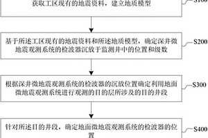 微地震壓裂監(jiān)測(cè)觀測(cè)方法