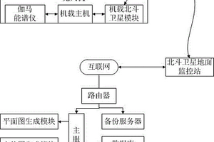 航空放射性勘查系統(tǒng)