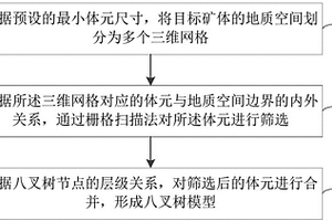 基于八叉樹的復雜礦體塊段模型構建方法及系統(tǒng)