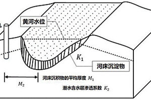 臨河灌區(qū)節(jié)水量計(jì)算方法與系統(tǒng)