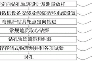 深埋長隧道綜合勘察方法