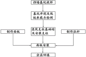 邊坡防護結(jié)構(gòu)的施工方法