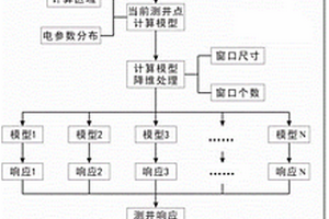 隨鉆電阻率測(cè)井響應(yīng)偽2.5D模擬方法