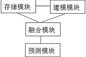 智能瓦斯?jié)舛阮A(yù)警系統(tǒng)