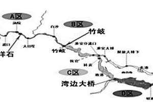 人為引發(fā)河床演變對(duì)河流水位變化敏感性分析方法