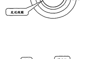 用于在地下電磁測量系統(tǒng)中引導(dǎo)能量的裝置和方法