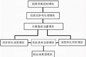 基于基準(zhǔn)當(dāng)量的大地電磁數(shù)據(jù)直觀(guān)色塊處理方法