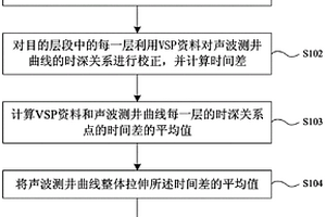 基于VSP資料的聲波測(cè)井曲線校正方法