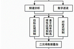 無人機(jī)半航空時(shí)間域電磁探測(cè)數(shù)據(jù)分析解釋方法