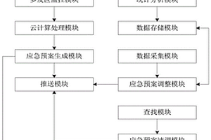 基于云計(jì)算的應(yīng)用安全服務(wù)平臺(tái)