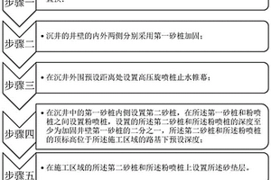 用于沉井工程的復(fù)合地基處理方法