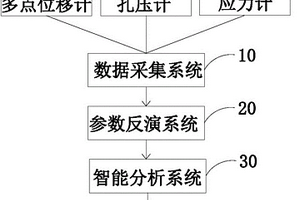 基于超深基坑抽水的地面沉降智能預(yù)警方法及監(jiān)測(cè)系統(tǒng)