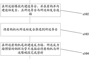 盾構(gòu)機(jī)洞內(nèi)始發(fā)方法