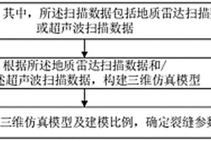 建筑物檢測方法、檢測設(shè)備及存儲(chǔ)介質(zhì)