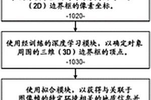 用于三維(3D)對象檢測的系統(tǒng)和方法