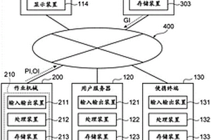 作業(yè)機械管理系統(tǒng)以及作業(yè)機械管理裝置