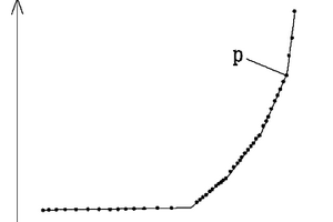 滑坡監(jiān)控預(yù)報(bào)方法