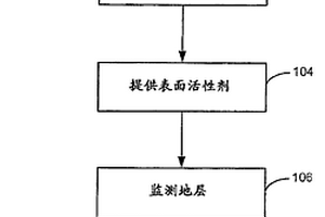 用于刺激含碳材料礦床中的生物成因氣體生成的表面活性劑改良劑