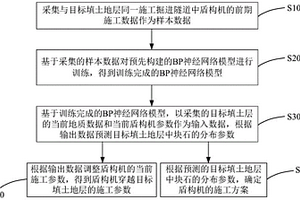 填土地層中塊石分布的預(yù)測(cè)方法及系統(tǒng)