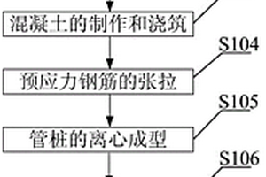 抗震管樁生產(chǎn)方法