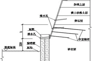 聯(lián)合支護(hù)開挖大厚度強(qiáng)風(fēng)化砂巖層深基坑的施工方法