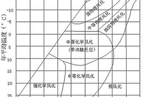 溝谷泥石流預(yù)警方法及其應(yīng)用