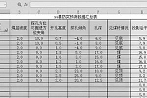 防突預測探孔的圖表分析方法