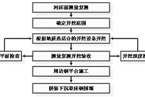 水下深埋式構(gòu)造物的施工方法