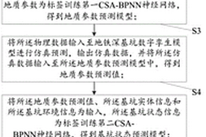 地鐵深基坑施工安全預(yù)警及輔助決策方法及系統(tǒng)