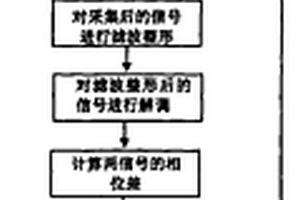 基于環(huán)型空間陣列的扭矩測(cè)量方法