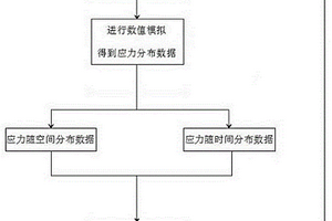 基于應(yīng)力梯度的煤礦沖擊地壓危險(xiǎn)區(qū)域的劃分方法