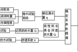 奧灰頂部充填帶結(jié)構(gòu)判別指標(biāo)及確定方法