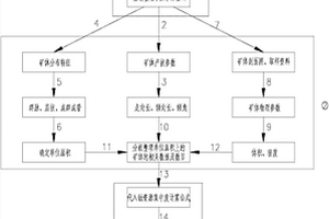 鈾資源分布的評價方法