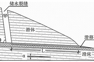 平推式滑坡運動距離計算方法及應(yīng)用