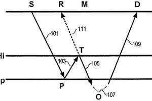 利用波束分解預(yù)測地震數(shù)據(jù)中的層間多次波