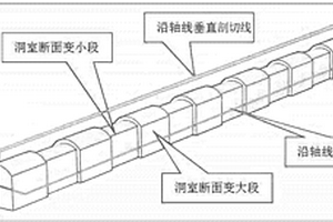 地下水封洞庫(kù)的洞室變斷面設(shè)計(jì)方法