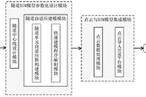 基于點(diǎn)云的隧道改建工程BIM建模方法及系統(tǒng)