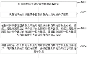 可區(qū)分土質(zhì)的土方算量方法及裝置