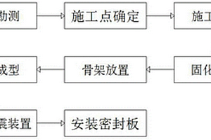 厚砂層樁基的環(huán)形加固方法