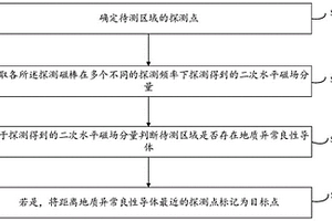 基于MT靜態(tài)效應(yīng)的天然磁場(chǎng)選頻勘探方法