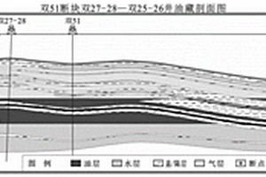 基于機(jī)器學(xué)習(xí)的斷層封閉烴柱高度評(píng)價(jià)方法