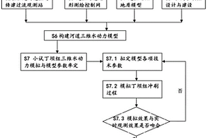 基于大數(shù)據(jù)和現(xiàn)場試驗為基礎(chǔ)的丁壩群設(shè)計方法