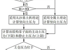 基于N值的土壓平衡盾構土倉壓力調(diào)控方法